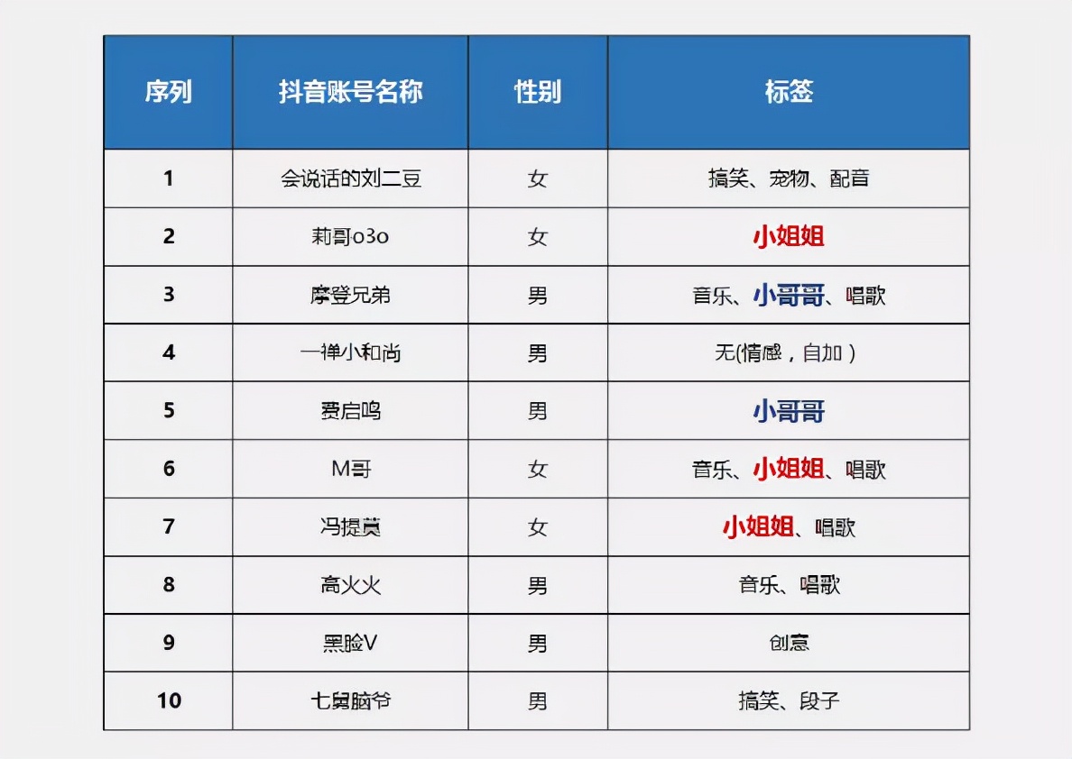 抖音视频增加人气软件,抖音视频增加人气软件叫什么