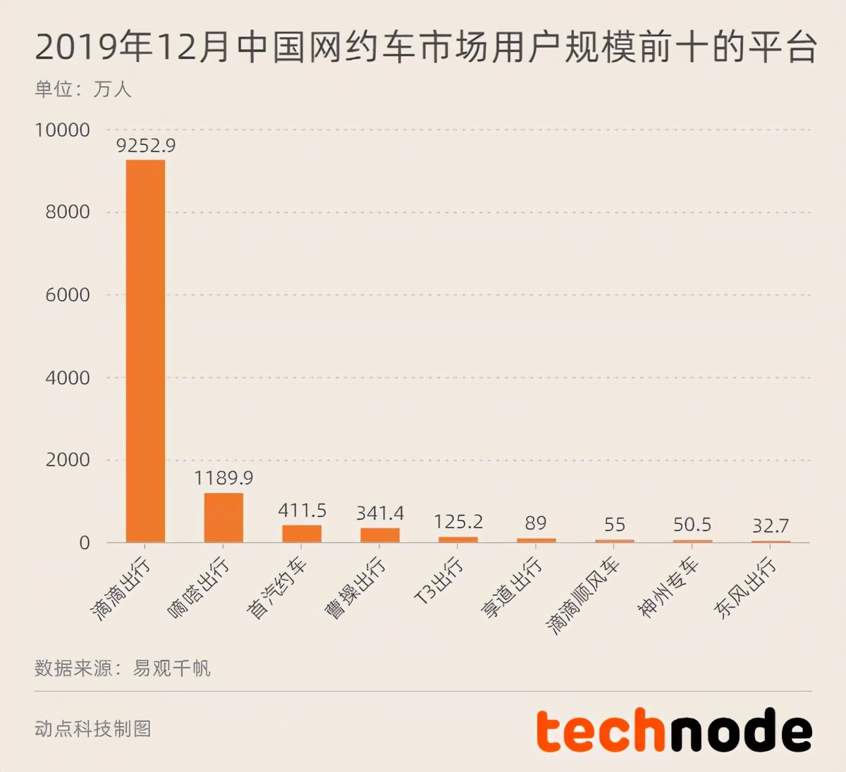 滴滴快车要比出租车价格,滴滴费用比出租车贵