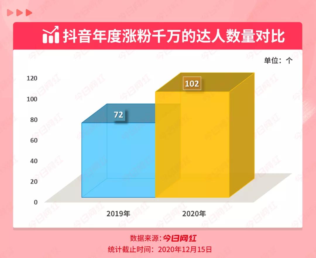 山西抖音裂变工具实现涨粉,裂变涨粉的渠道