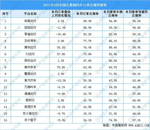 携华出行有哪些平台订单,携华出行是不是很坑