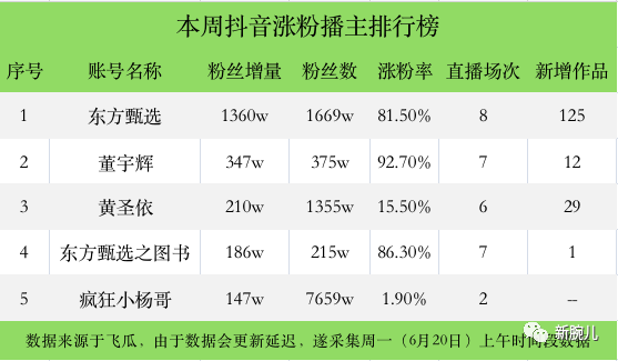 抖音怎么人气榜都是100万的简单介绍