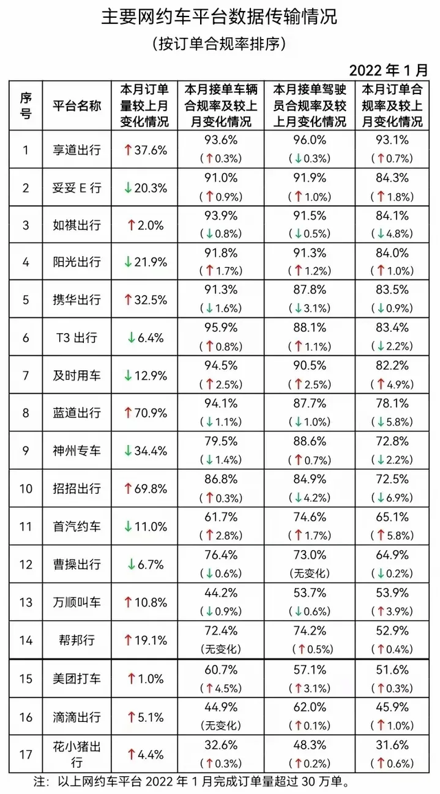 携华出行单量如何,携华出行吧