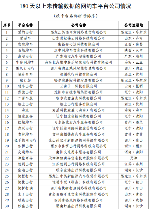 杭州携华出行司机工资怎么样,杭州携华出行董事长兼总经理