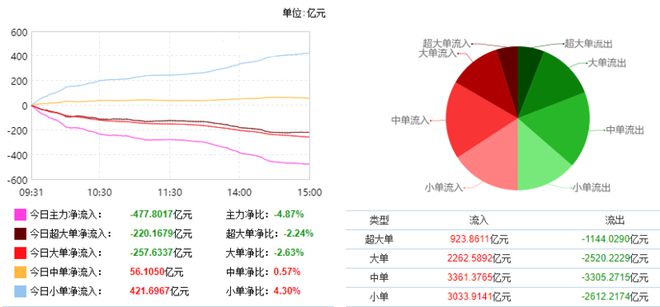 小拉出行如何抢大单,如何注销小拉出行