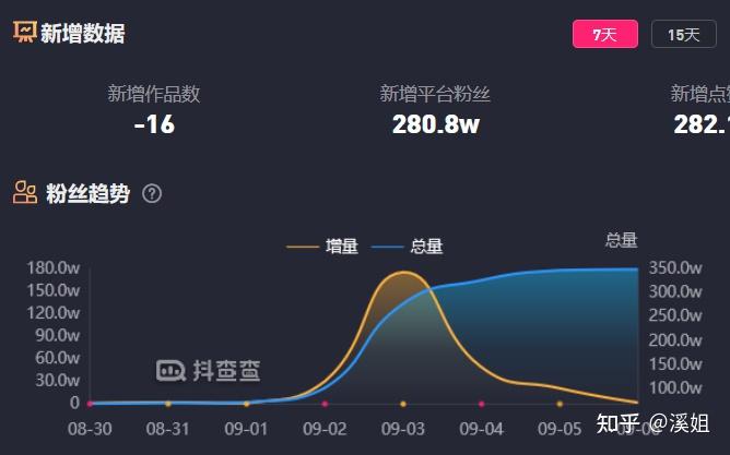 抖音人气榜前十有什么好处,抖音人气排行榜前十名有什么奖励