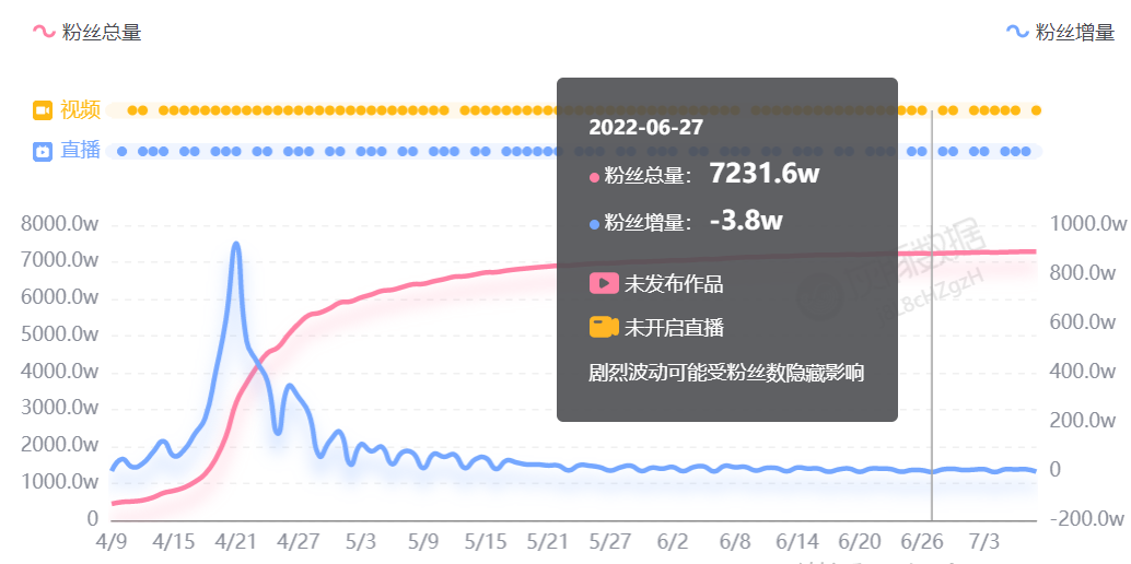 抖音年终人气,抖音年度人气票怎样获得