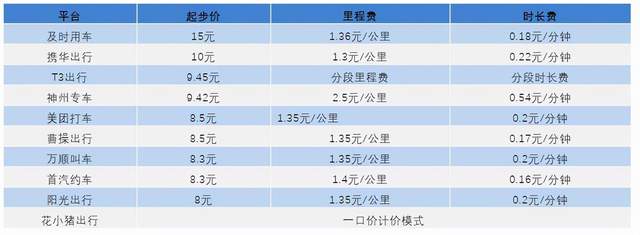 携华出行怎么更改车辆信息,携华出行官网