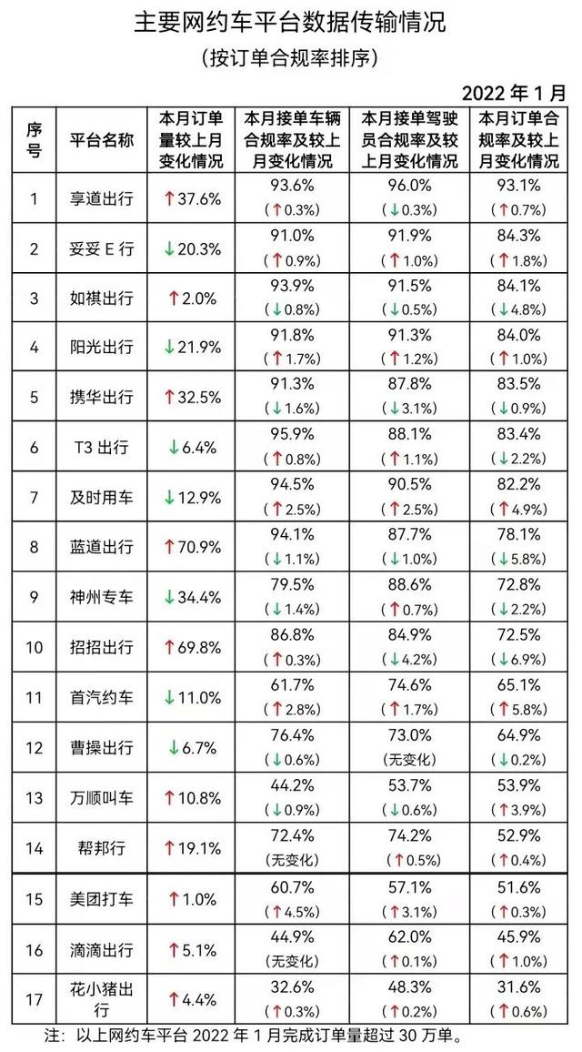 苏州携华出行单子多吗,携华出行价格怎么收费