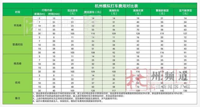 孝感的滴滴快车起步价是多少,孝感滴滴打车2019年9月新规