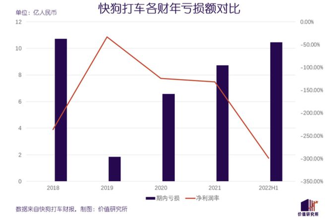 2018年滴滴快车收费,2018年滴滴收费标准