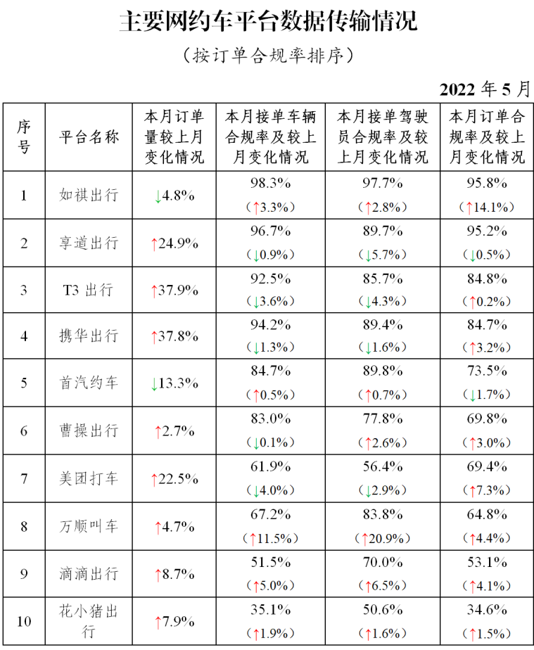 大雁出行和携华出行哪个平台好点,中巴和大巴包车哪个平台好