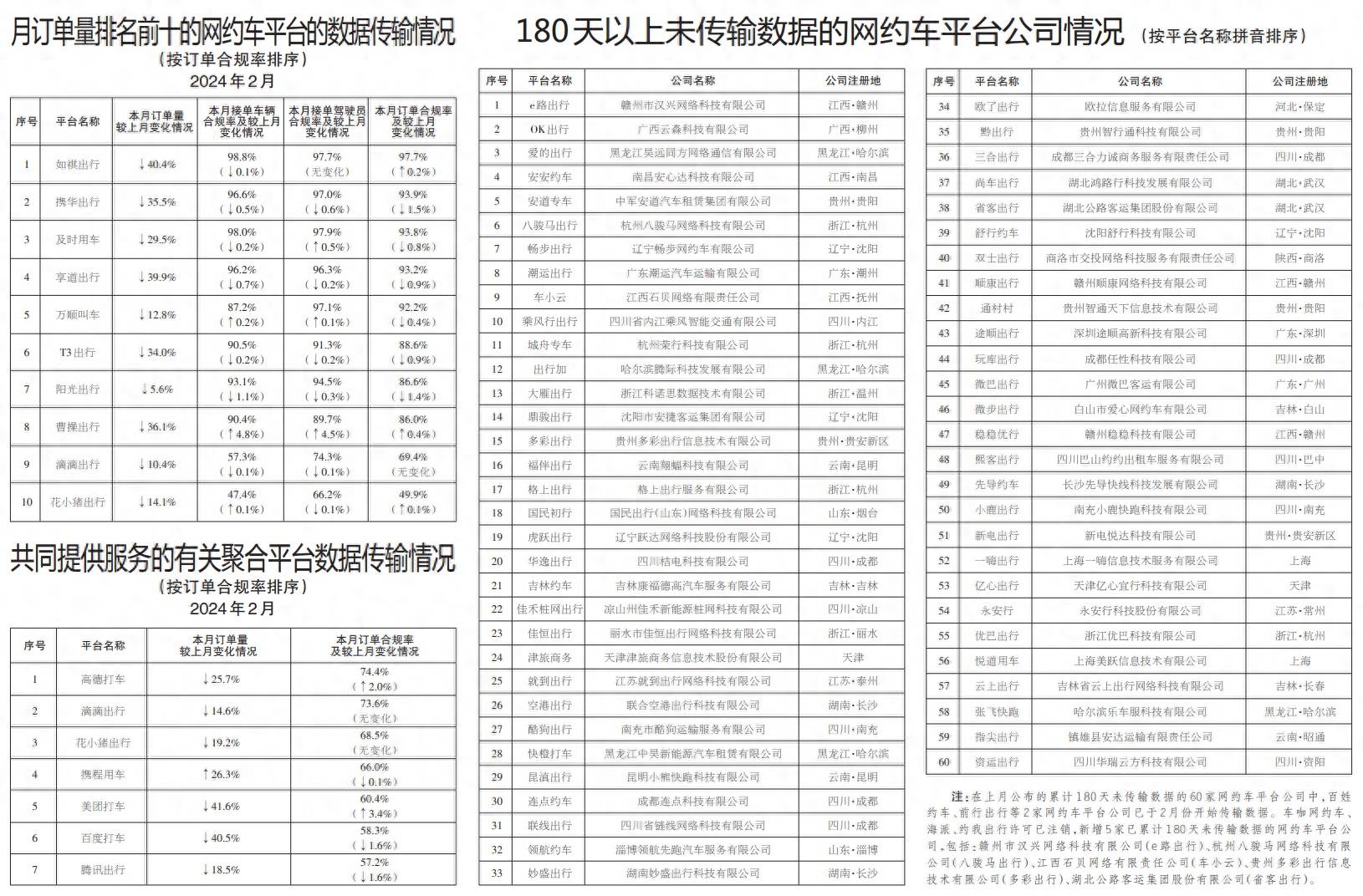 携华出行宁波单子多吗,携华出行单价