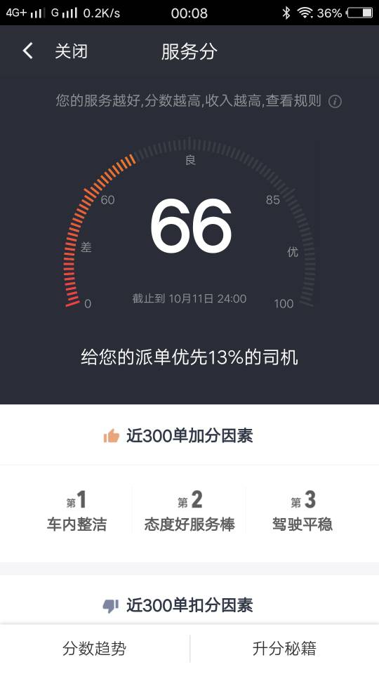滴滴出租车涨分神器,滴滴出租车加分神器