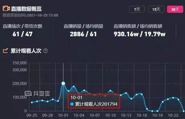 关于抖音作品与直播人气没关系吗的信息