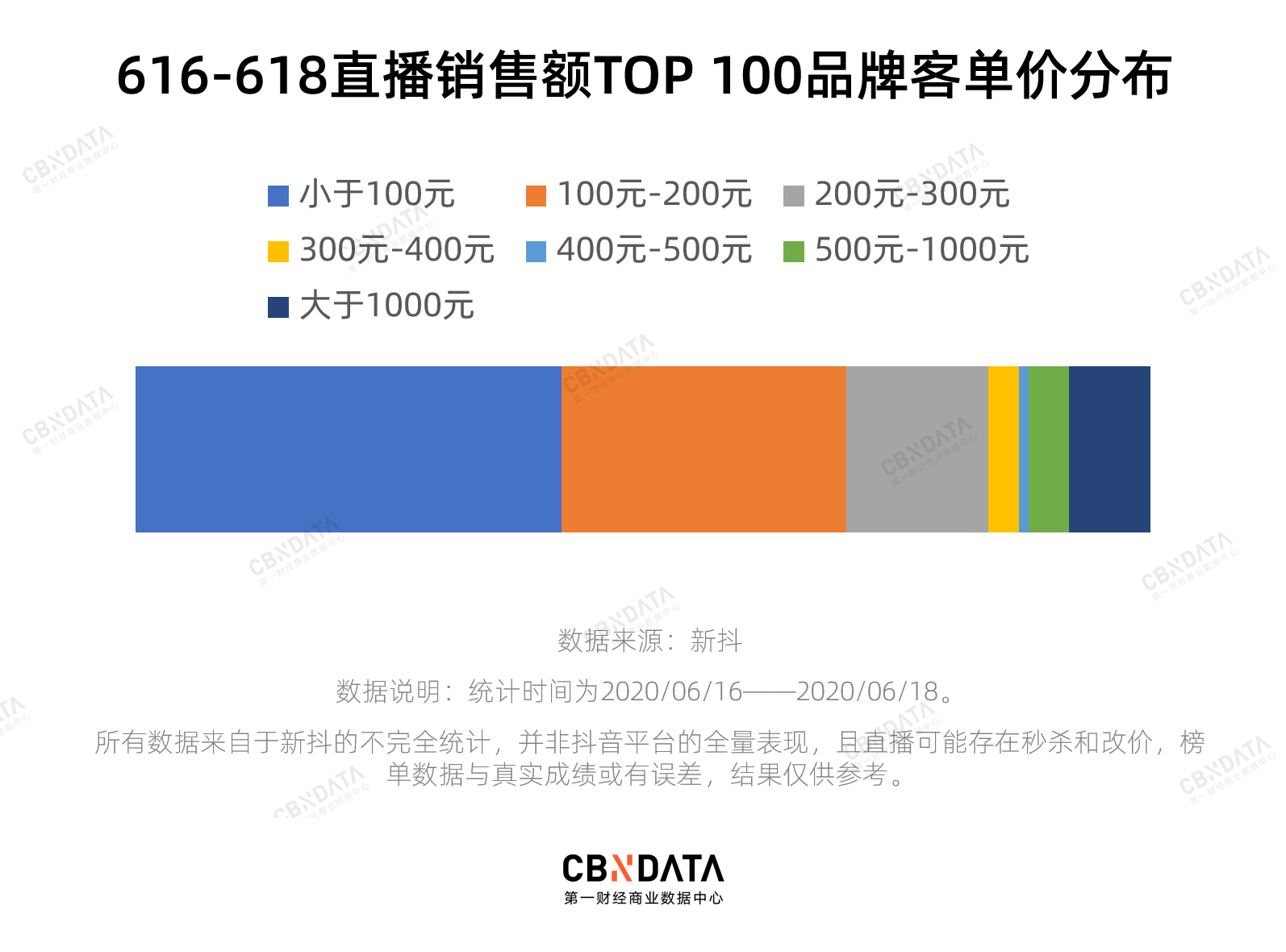 抖音直播上榜**人气购买,抖音直播间人气榜是什么意思