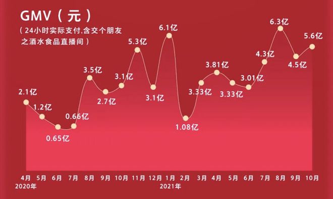 8月7日抖音人气,2020抖音年度人气