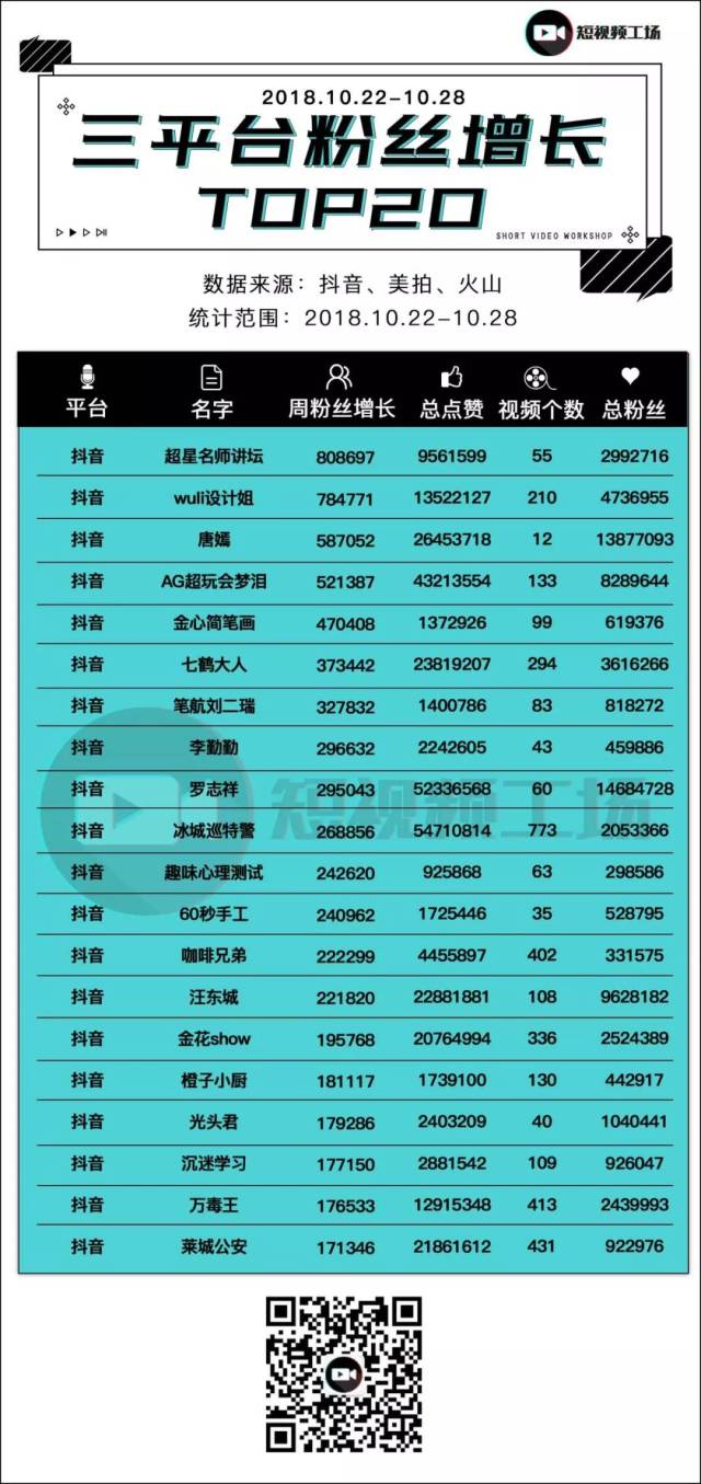 150万粉丝抖音号人气推荐必看,抖音150万粉丝是什么级别的主播