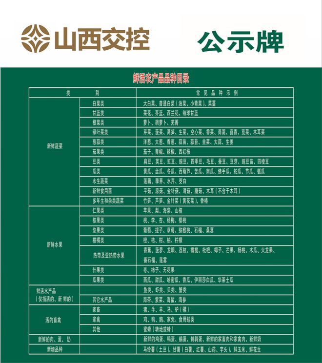 省省回头车对司机的收费标准,省省回头车收费标准在哪里找