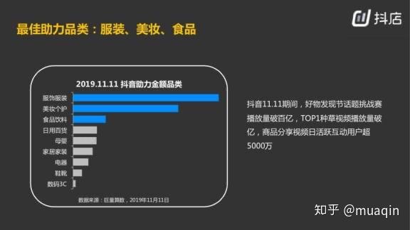 关于怎么得到抖音的直播人气卷的信息