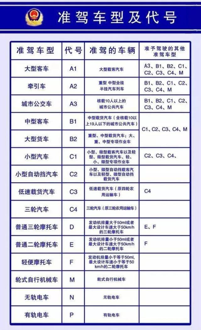 滴滴快车车型条件,滴滴快车车型要求如下