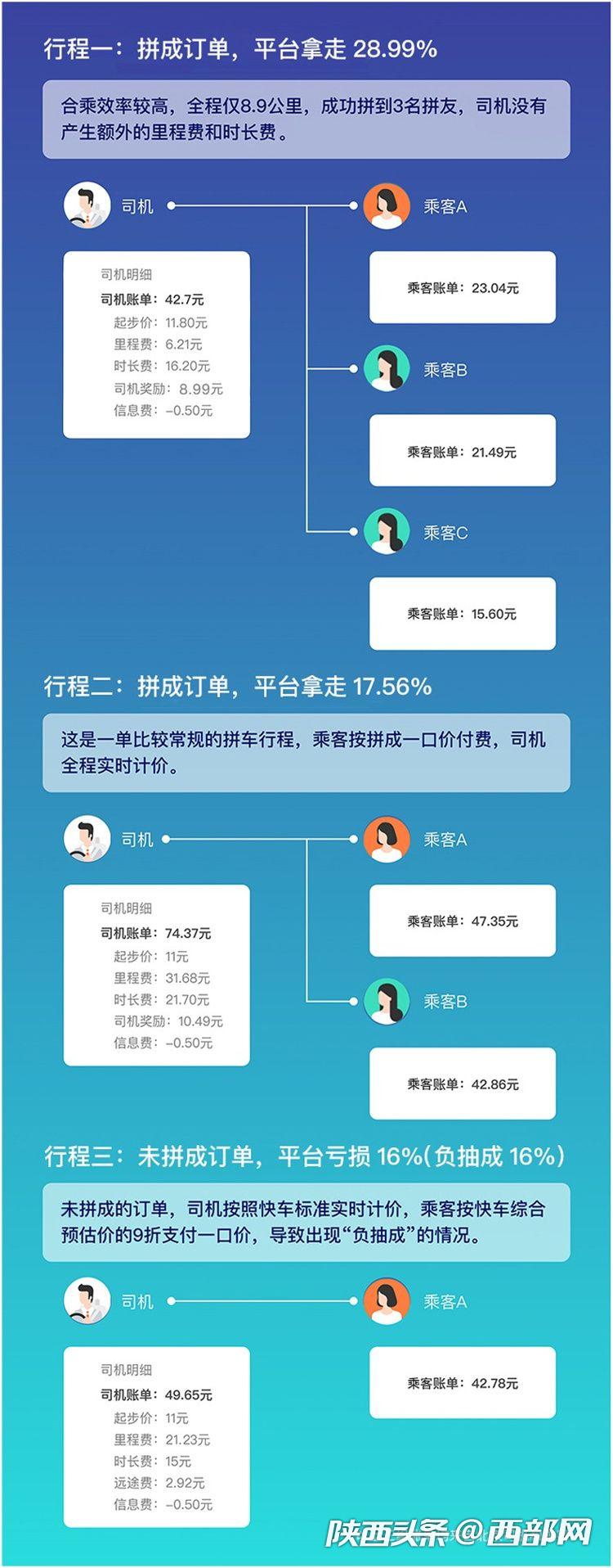 嘀嗒顺风车是派单还是抢单,嘀嗒顺风车是派单还是抢单好