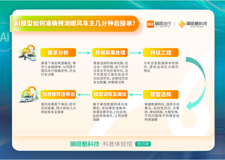 嘀嗒顺风车是派单还是抢单,嘀嗒顺风车是派单还是抢单好