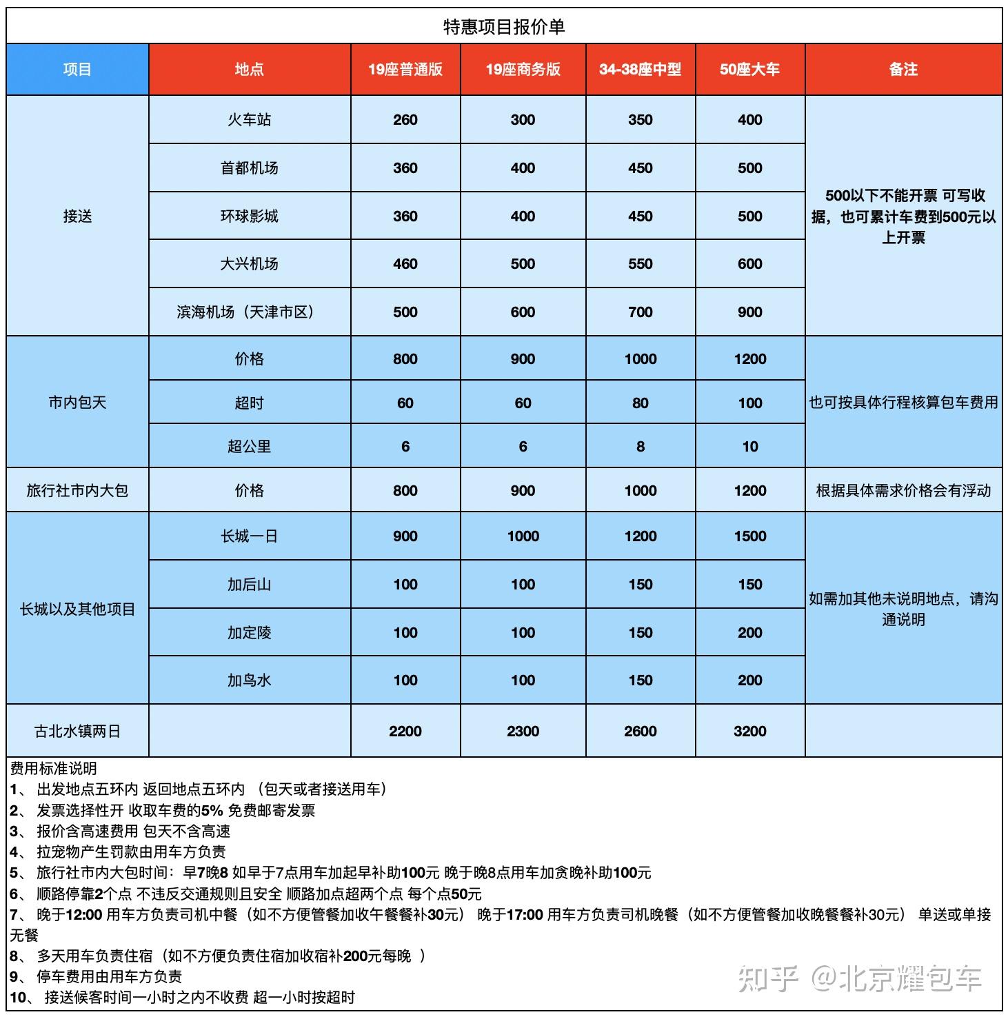 享道出行顺风车费用,享道出行打车多少钱