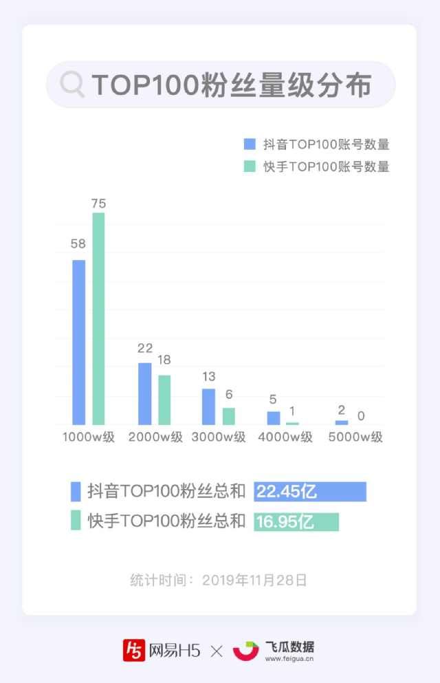 抖音涨粉怎么看,抖音粉丝增长怎么看