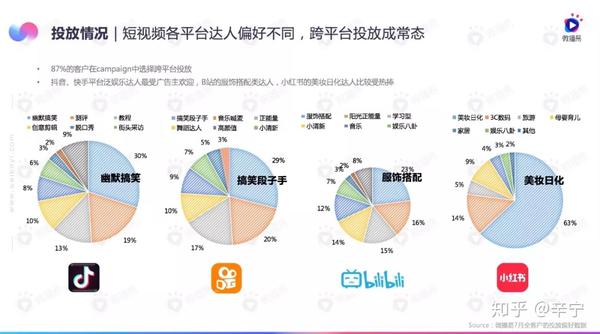 b站跟抖音哪个人气高,b站跟抖音哪个人气高