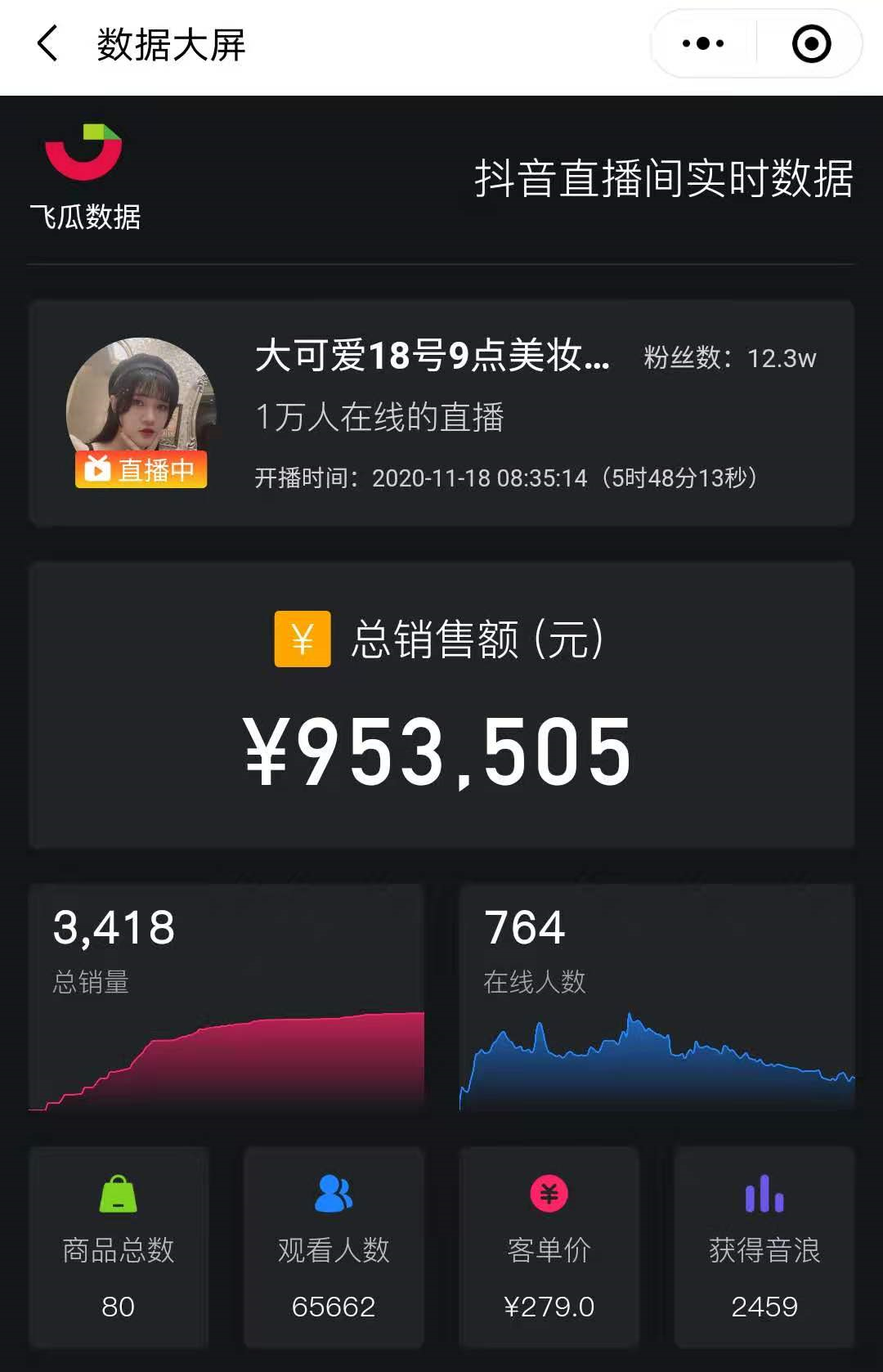 抖音出钱涨粉1000个多少钱,抖音涨到1000粉可以开橱窗吗