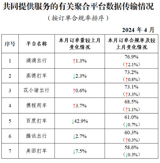 携华出行代理,携华出行代理怎么样