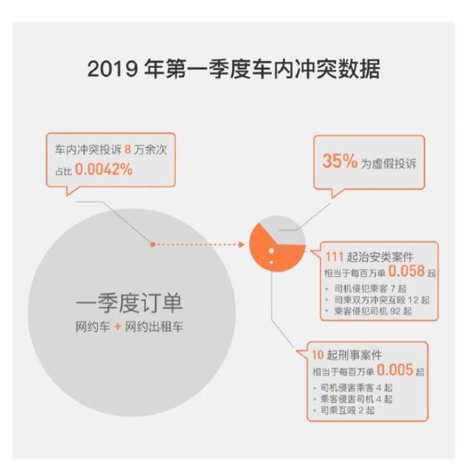 小拉出行抢单的原理,小拉出行抢单神器