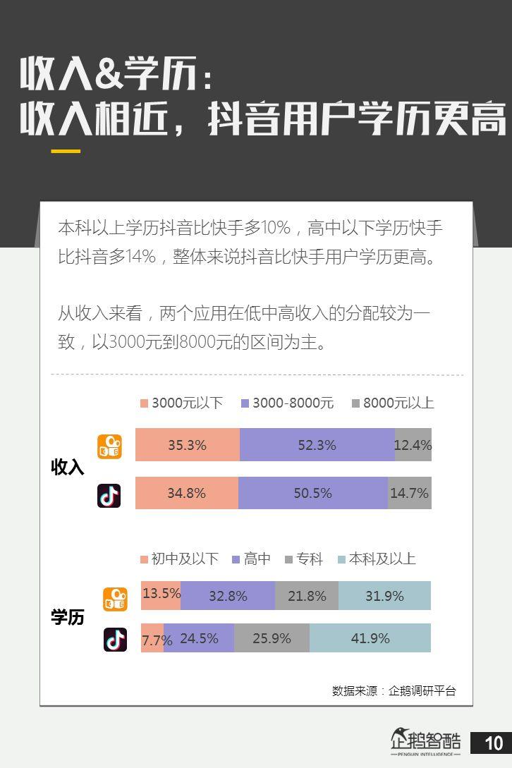 快手人气旺还是抖音人气旺,快手人气高还是抖音人气高