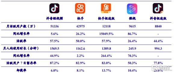 快手人气旺还是抖音人气旺,快手人气高还是抖音人气高