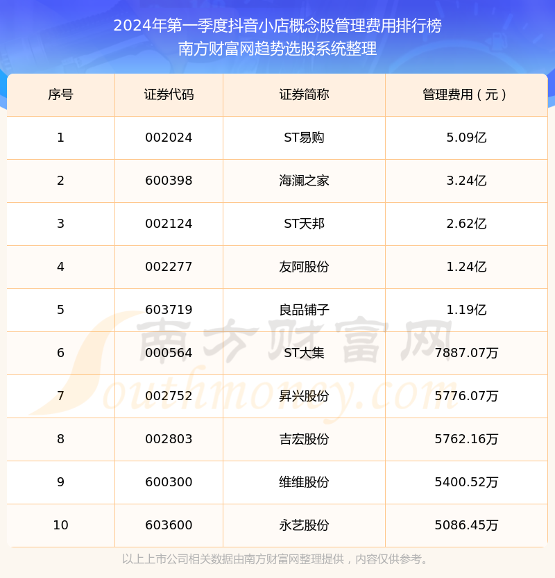 抖音人气榜前三,抖音人气榜前三什么变红几天