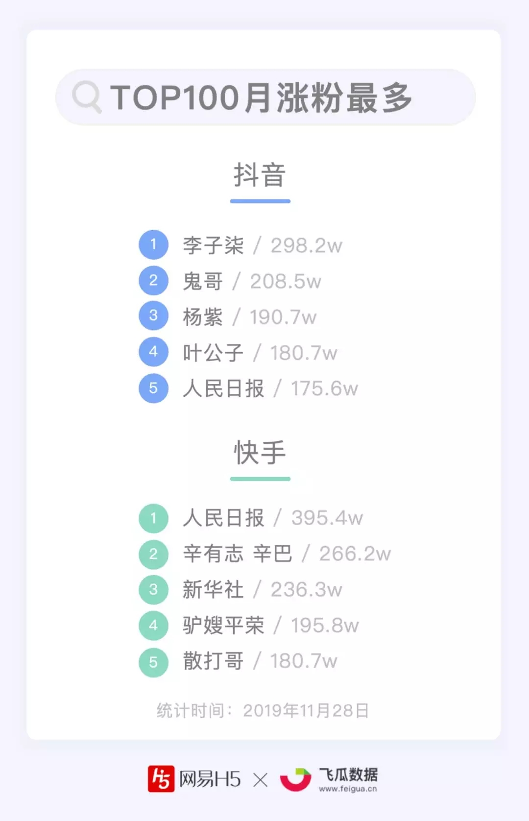 安康抖音账号涨粉,抖音号涨粉可以赚钱吗