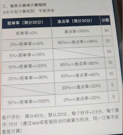 货拉拉准点率对抢单有没有影响,货拉拉准点率低能抢到单吗