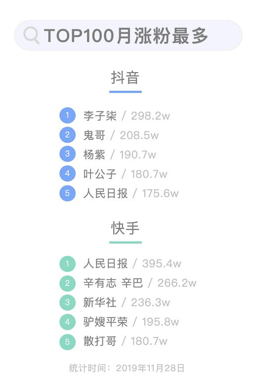 抖音哪种类型的账号涨粉最快,抖音哪种类型的账号涨粉最快呢