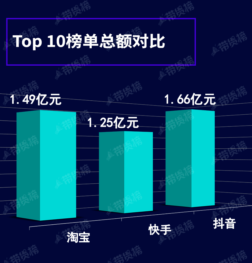 抖音直播间人气提升上榜不上榜,抖音直播间人气怎么能上升