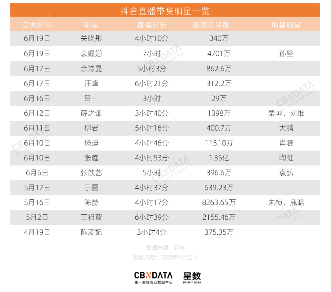 抖音直播几个月才有人气,抖音直播几个月才有人气和流量