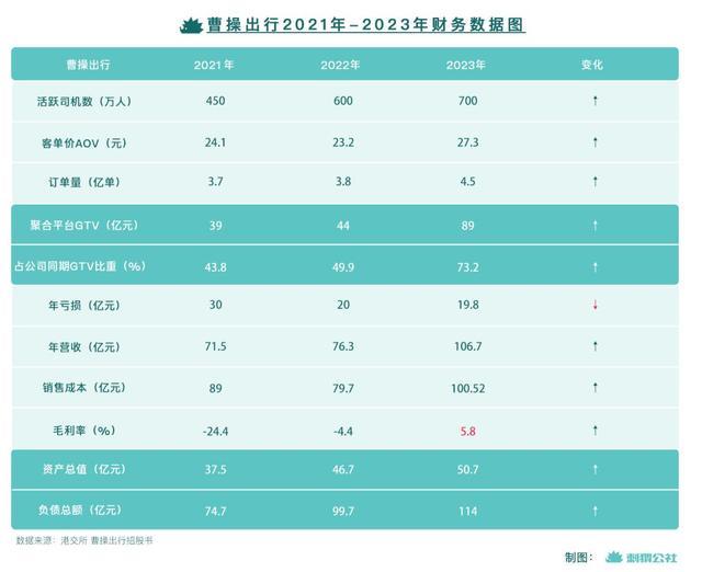 享道出行宣布完成a轮融资,享道出行宣布完成a轮融资什么意思