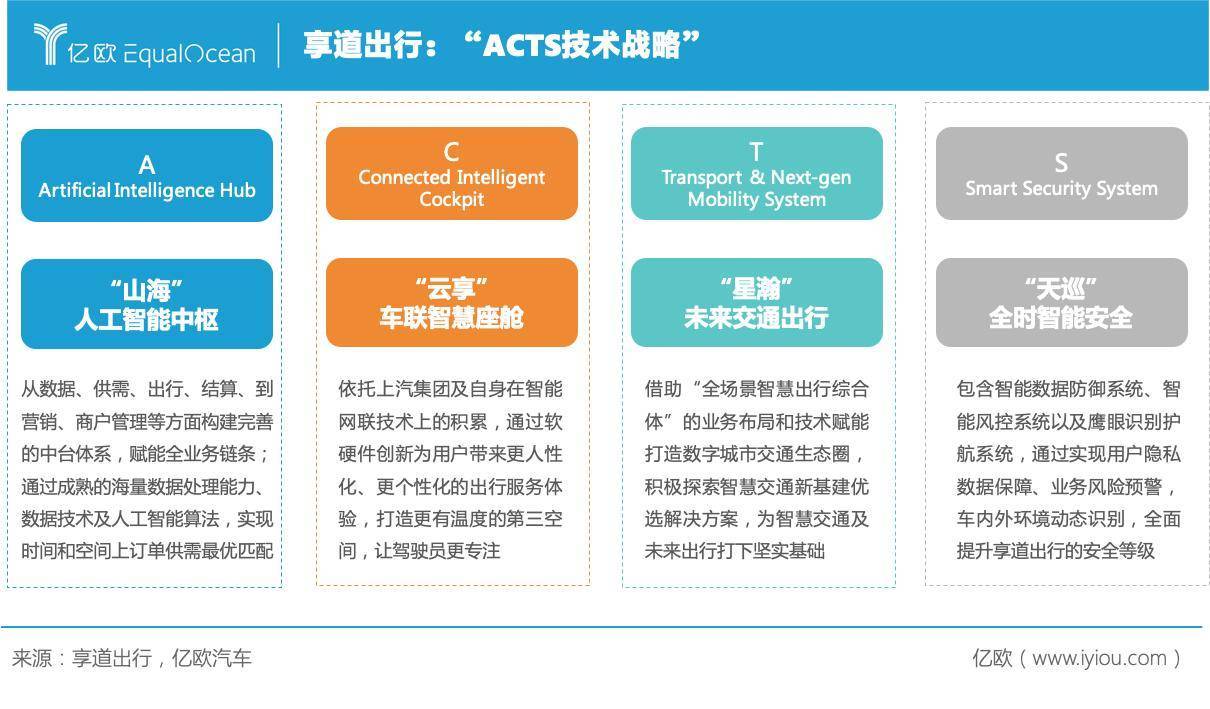 享道出行宣布完成a轮融资,享道出行宣布完成a轮融资什么意思