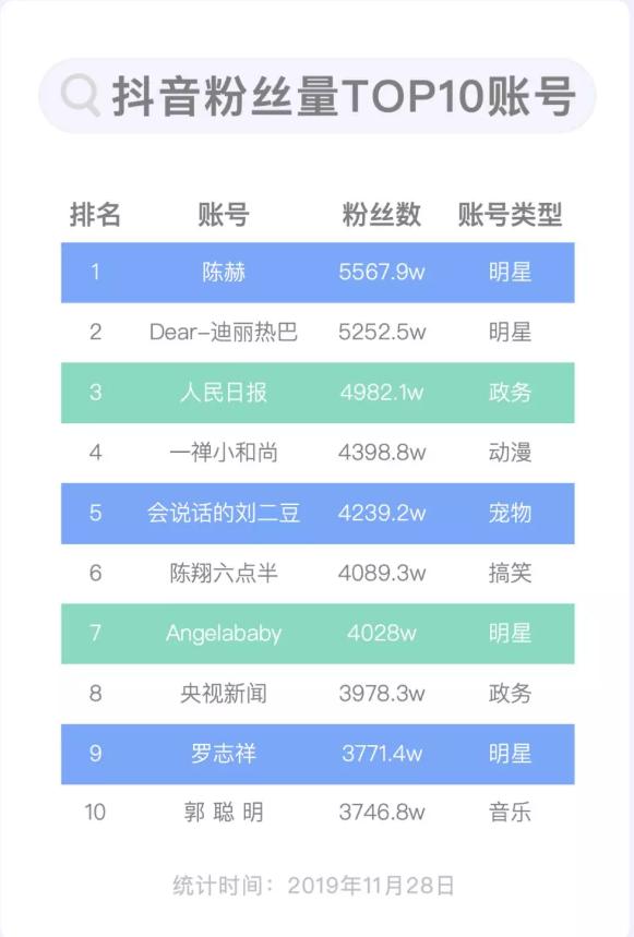 抖音粉丝涨到多少可以接广告,抖音多少粉丝可以投放广告