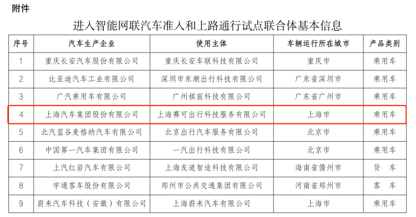 享道出行多久才能开通,享道出行多久才能开通订单