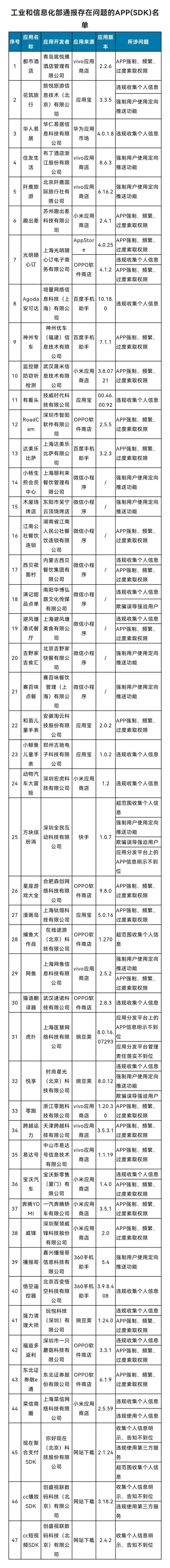 神州专车那里单多成都,神州专车怎么收费的