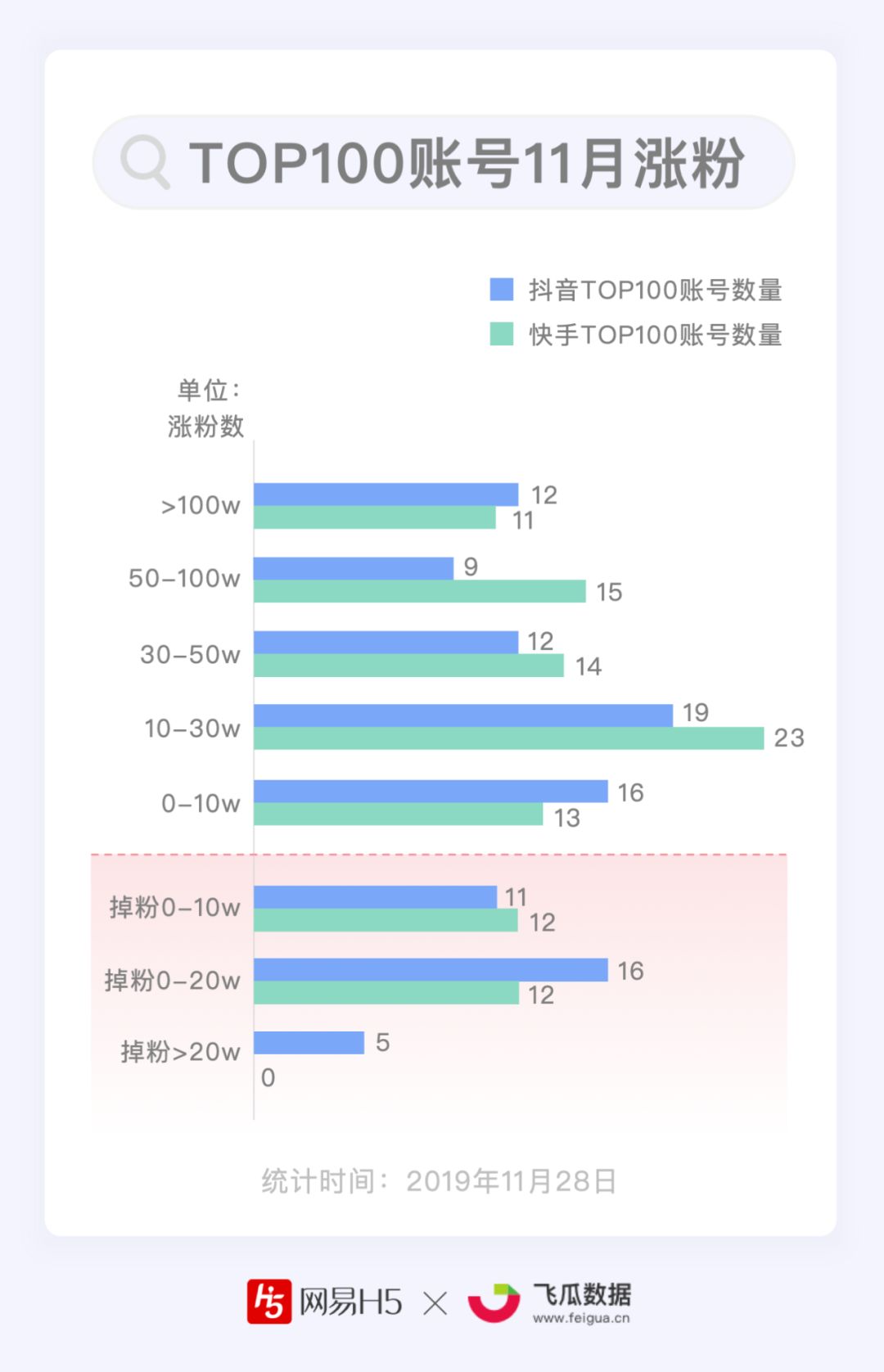 抖音微博涨粉哪家便宜,微博涨粉有钱收入吗?