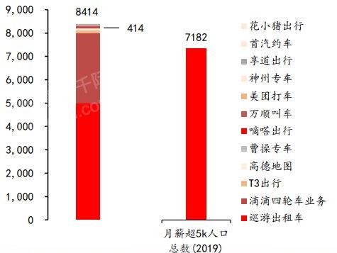 携华出行网约车与趣接单什么关系,携华出行司机怎么样