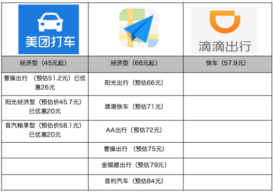 高德网约车里面最大的平台是什么平台,高德网约车公司哪家收入高