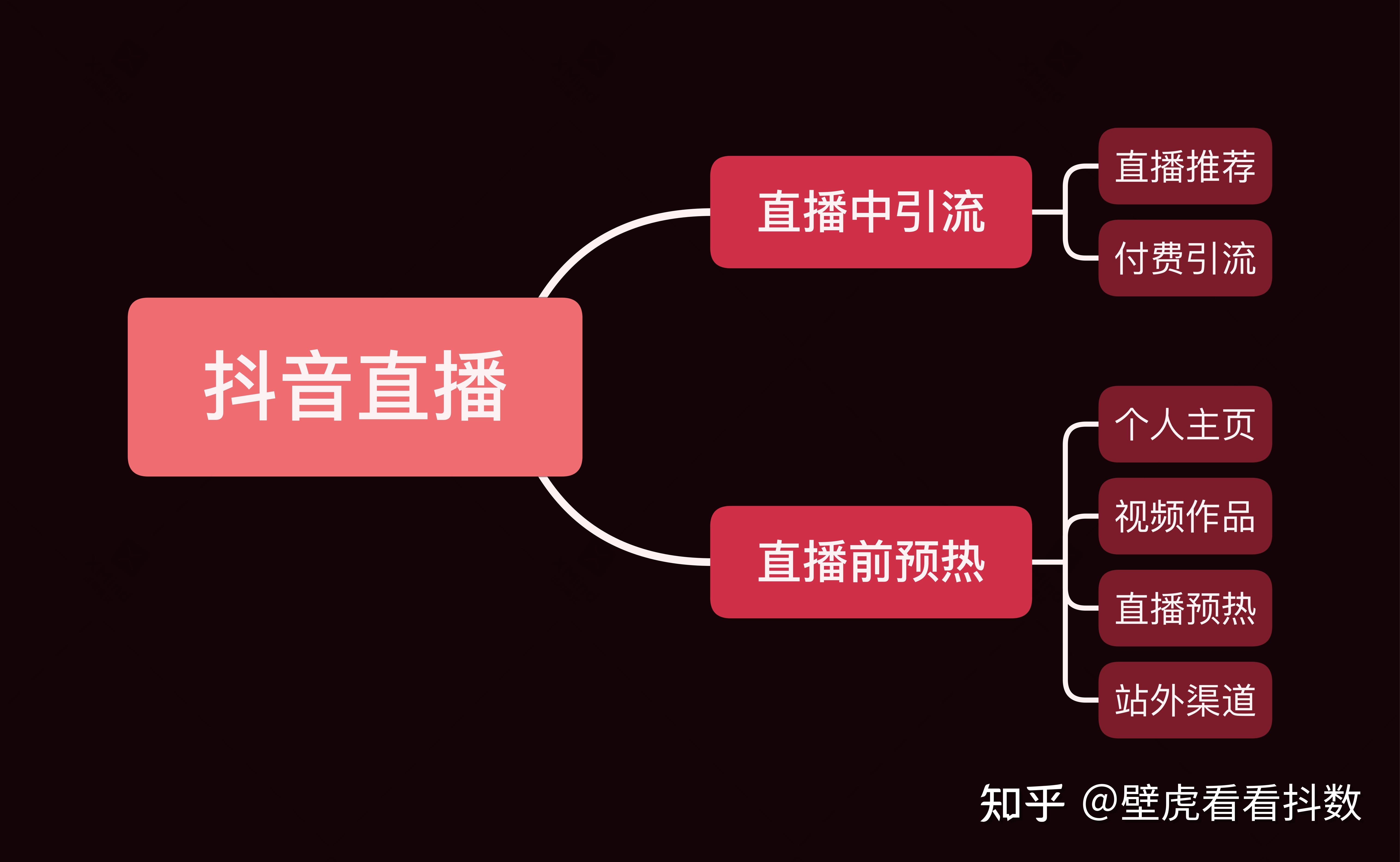 抖音直播怎么能提升人气,抖音直播间如何提高人气