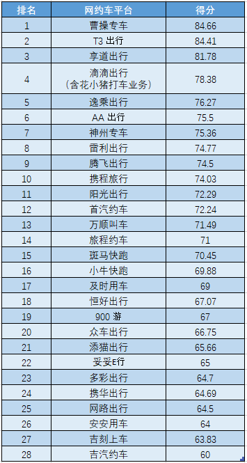 合肥享道出行网约车租车价格怎么样,享道租车跑网约车怎么样